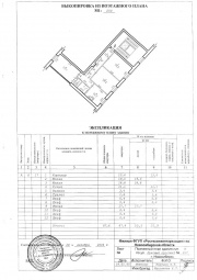 Поэтажный план и экспликация нежилого помещения в Кашире и Каширском районе Технический план в Кашире и Каширском районе